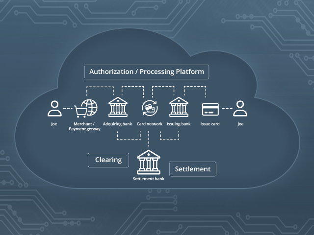 Processing Info